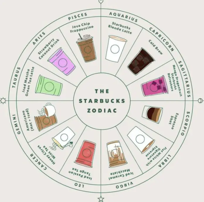 Starbucks Zodiak